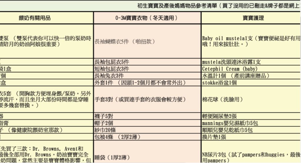 孕期任務 - 每月事務清單